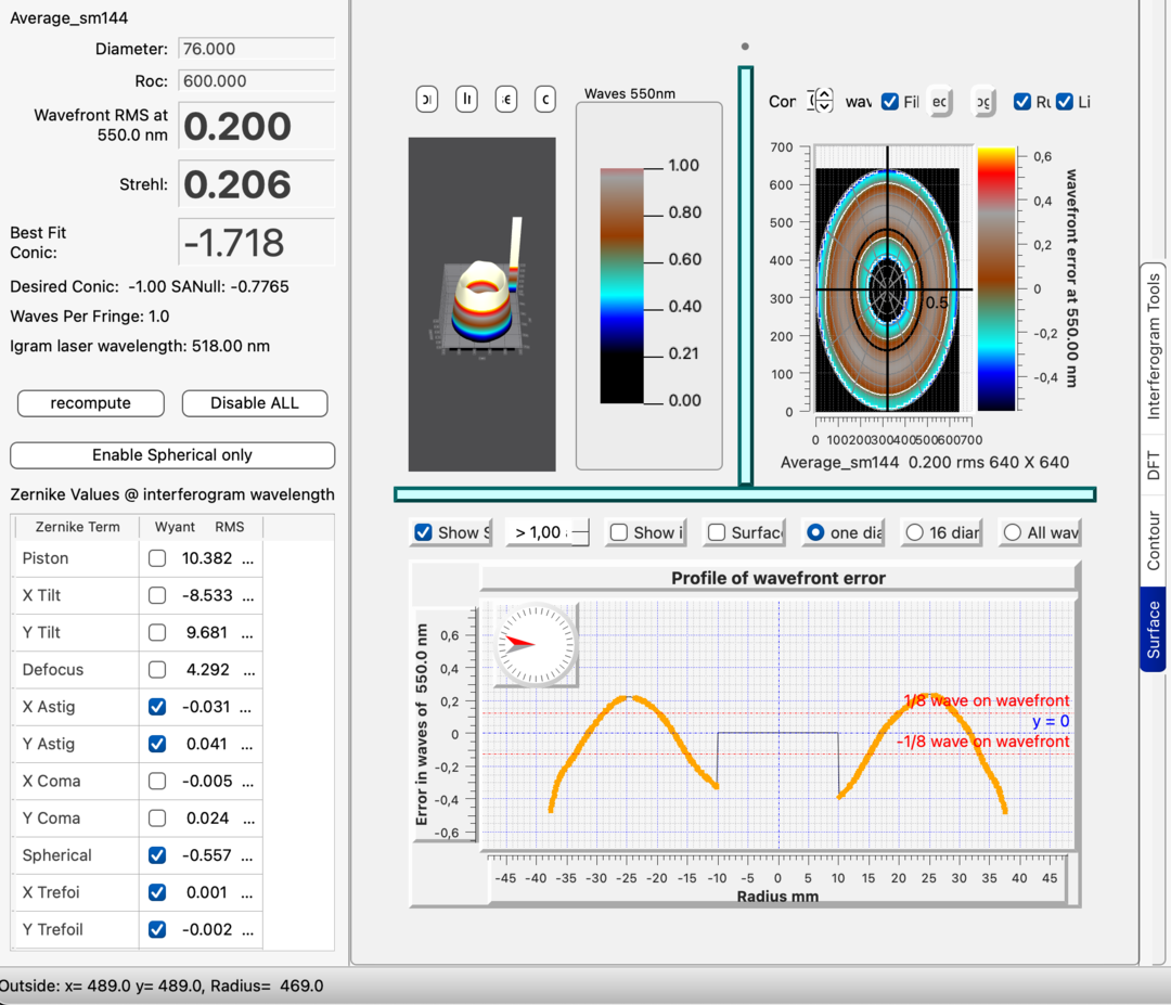 DFT analysis 2