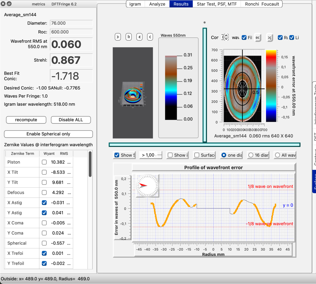 DFT analysis 3